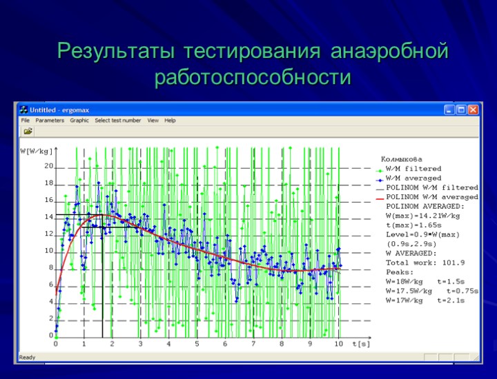 Результаты тестирования анаэробной работоспособности